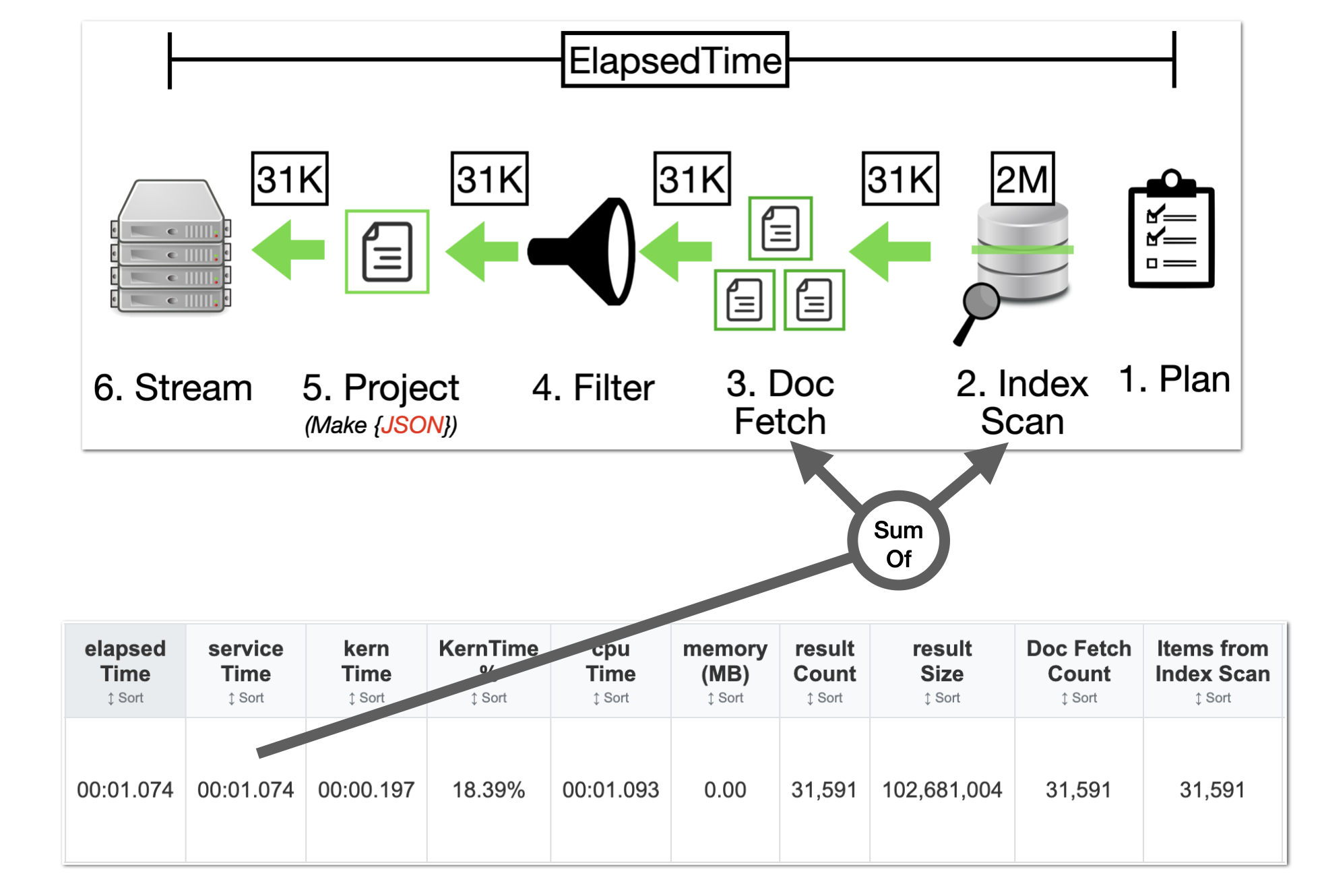 ServiceTime breakdown and phases